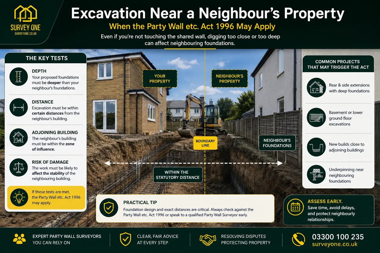 Do I Need a Party Wall Agreement? An infographic for complete party wall agreement need in case of excavation near neighbour's property in Richmond, UK